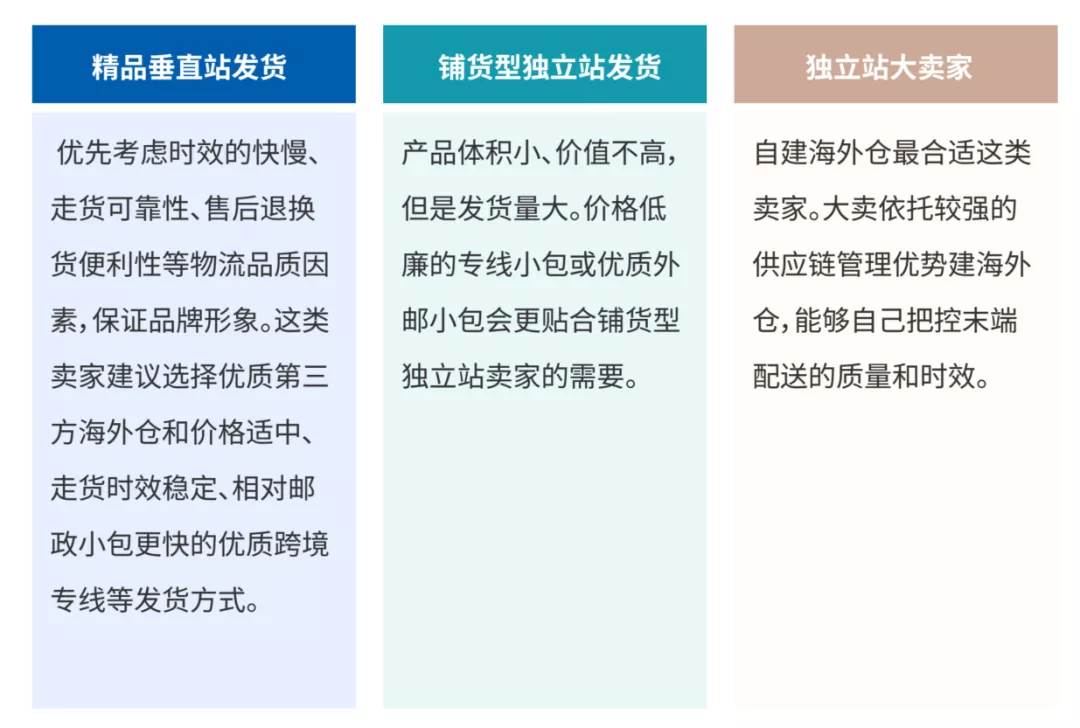 独立站跨境电商怎么做（我想做跨境电商）