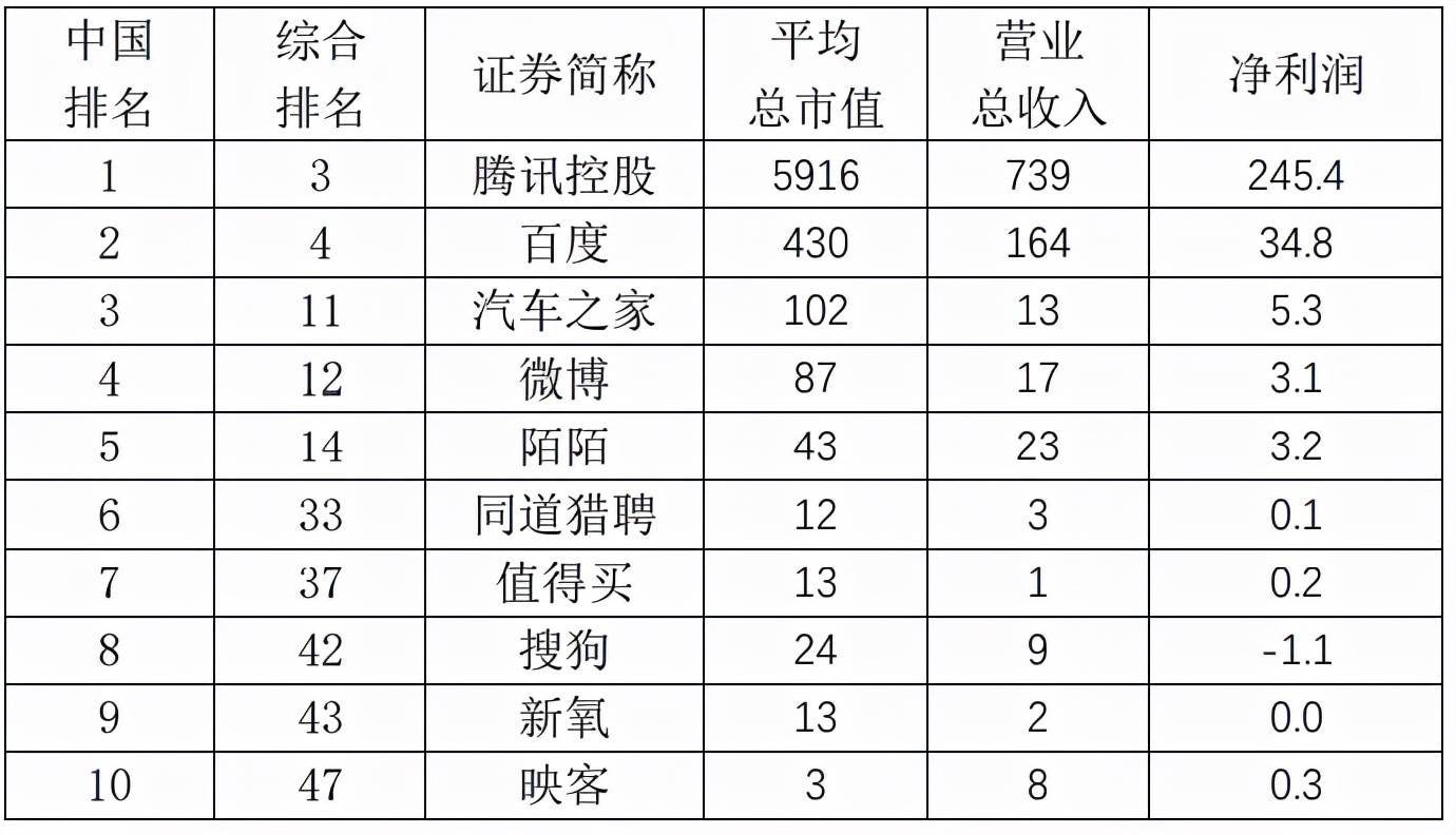 亚马逊占美国市场份额|亚马逊霸主