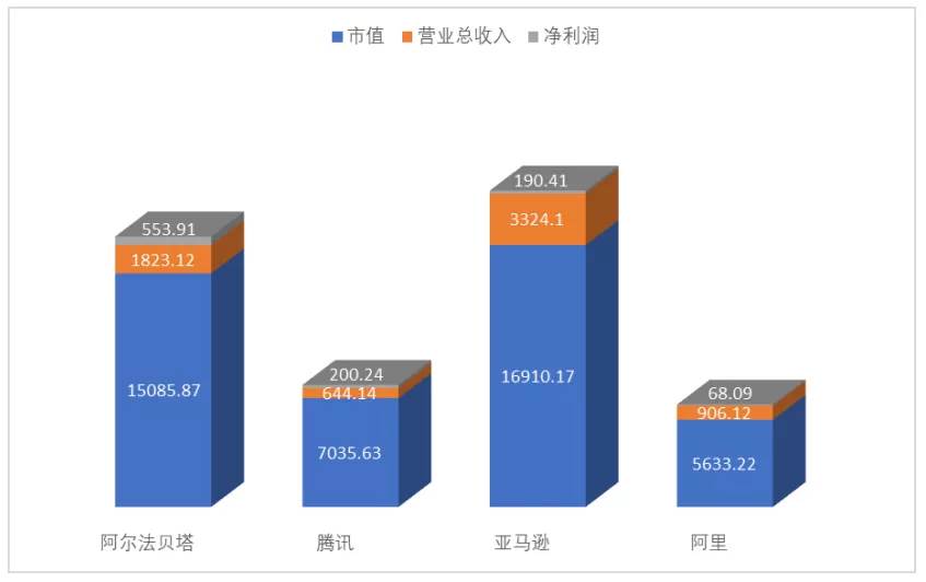 亚马逊占美国市场份额|亚马逊霸主