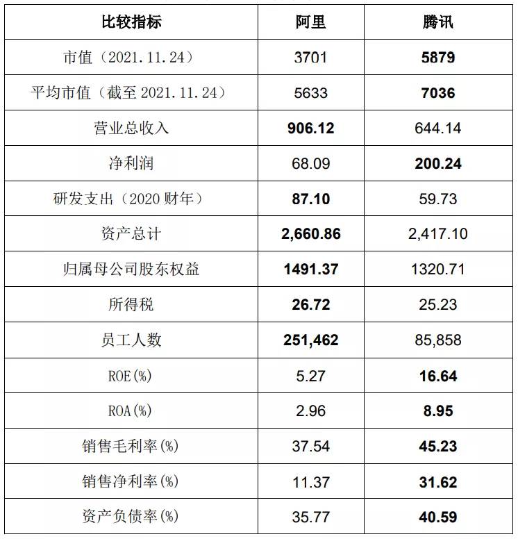 亚马逊占美国市场份额|亚马逊霸主