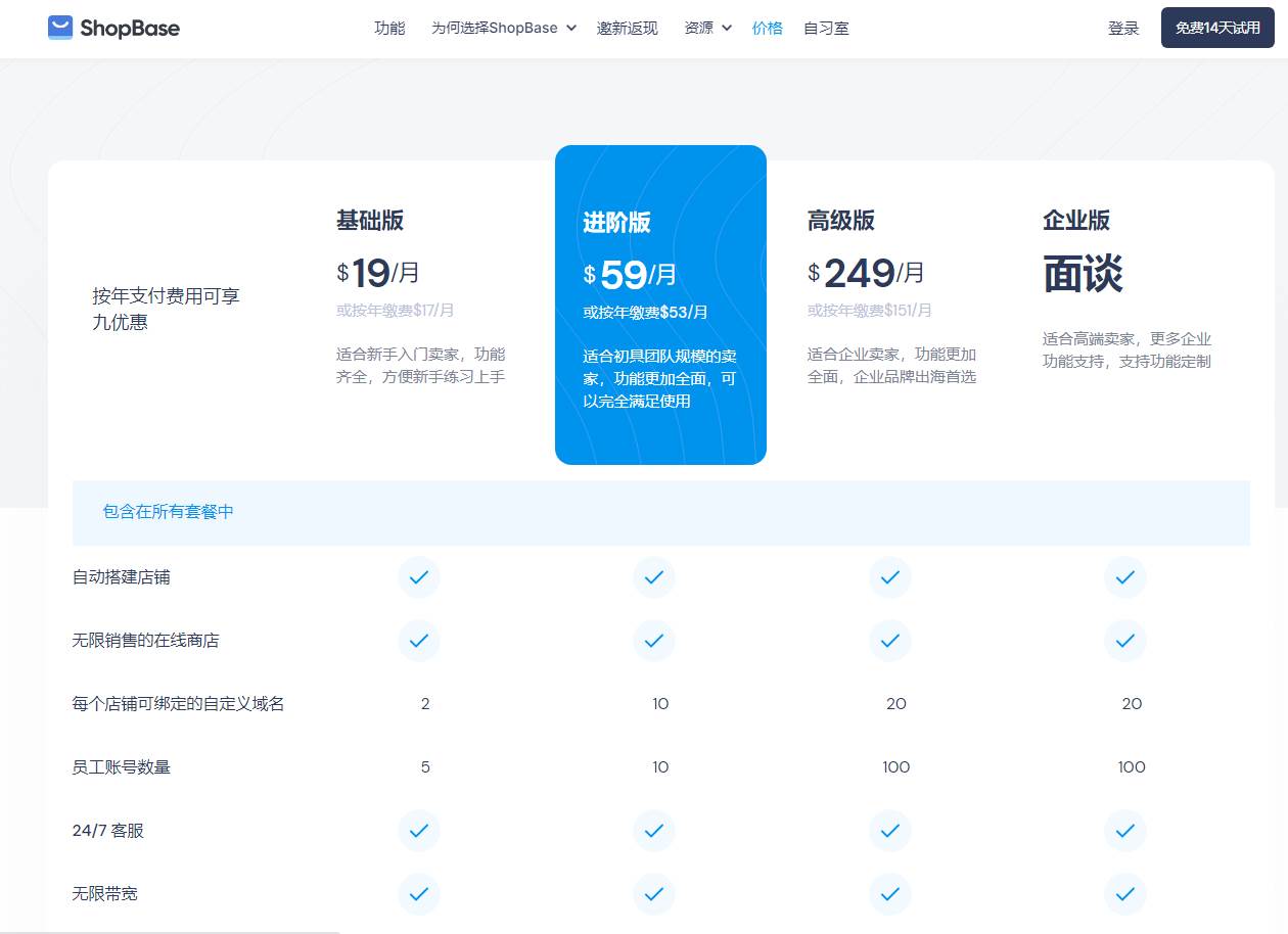 shopify和自建站区别 shopify独立站运营