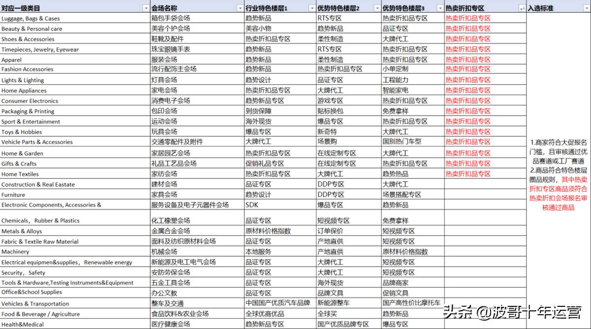 阿里巴巴国际站新贸节|阿里巴巴国际站三月采购节