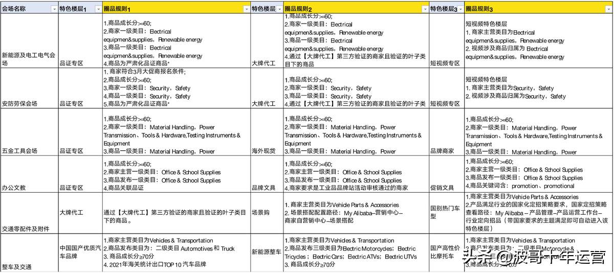 阿里巴巴国际站新贸节|阿里巴巴国际站三月采购节