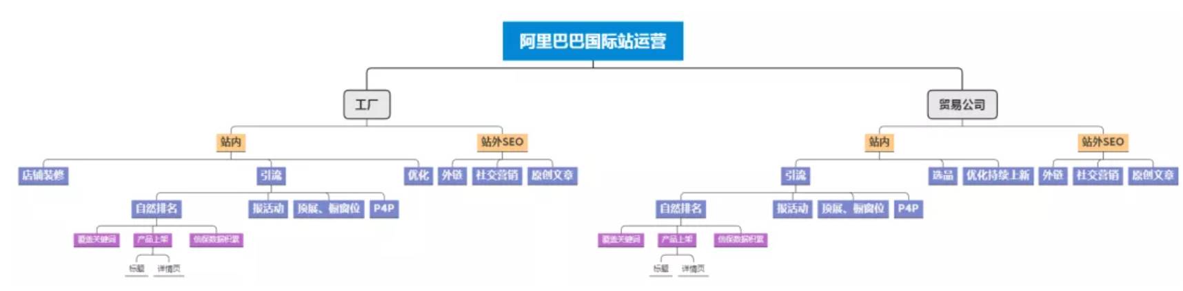 贸易公司怎么在阿里巴巴做生意 