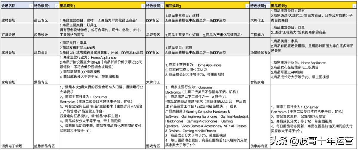 阿里巴巴国际站新贸节|阿里巴巴国际站三月采购节