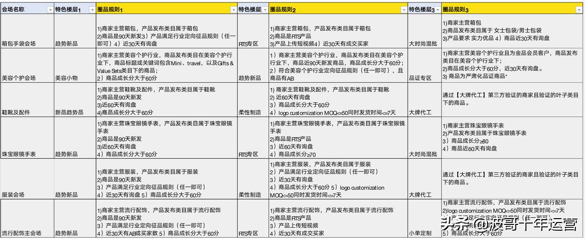 阿里巴巴国际站新贸节|阿里巴巴国际站三月采购节