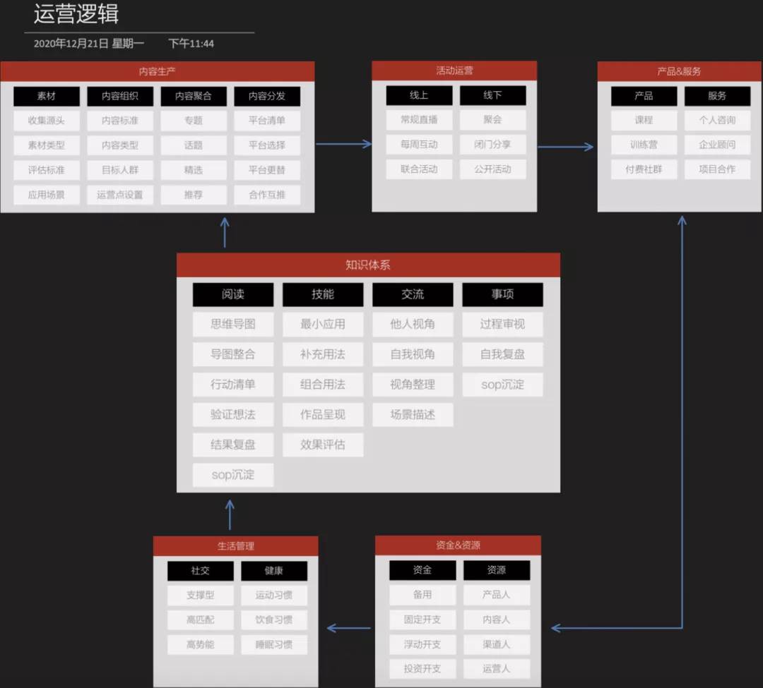 如何搭建用户运营体系（如何搭建用户运营体系如何规划产品运营体系）