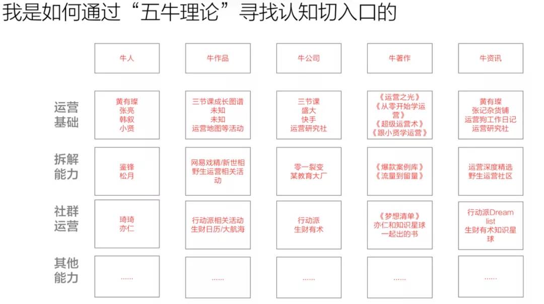 如何搭建用户运营体系（如何搭建用户运营体系如何规划产品运营体系）