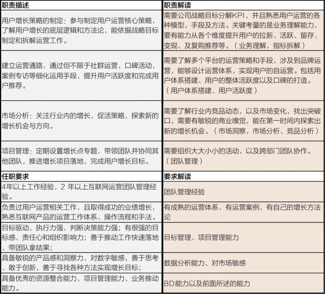 如何搭建用户运营体系（如何搭建用户运营体系如何规划产品运营体系）