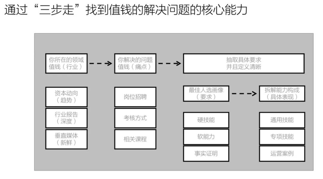 如何搭建用户运营体系（如何搭建用户运营体系如何规划产品运营体系）