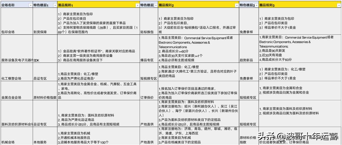 阿里巴巴国际站新贸节|阿里巴巴国际站三月采购节