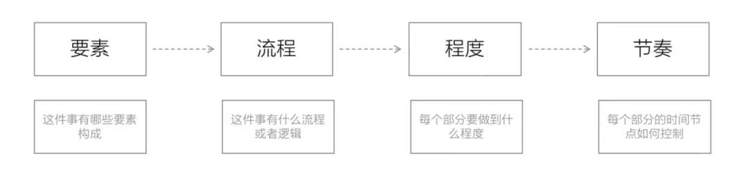 如何搭建用户运营体系（如何搭建用户运营体系如何规划产品运营体系）