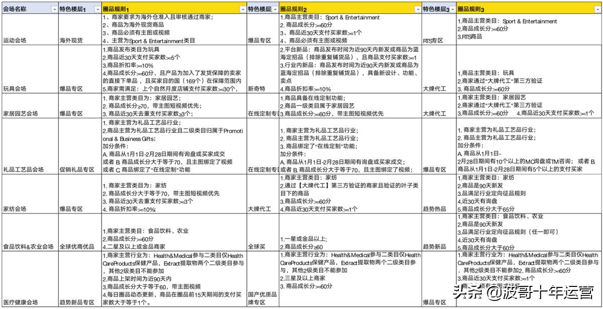 阿里巴巴国际站新贸节|阿里巴巴国际站三月采购节