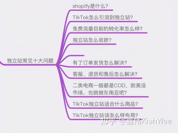 抖音国际版tiktok教程 国外版抖音tiktok哪里可以下