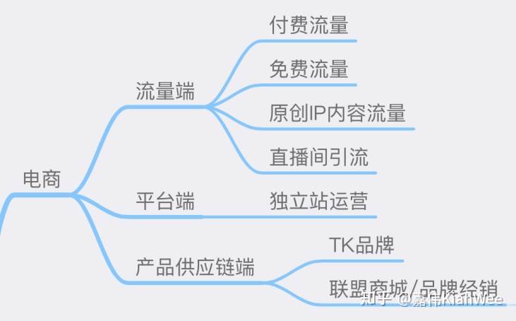 抖音国际版tiktok教程 国外版抖音tiktok哪里可以下