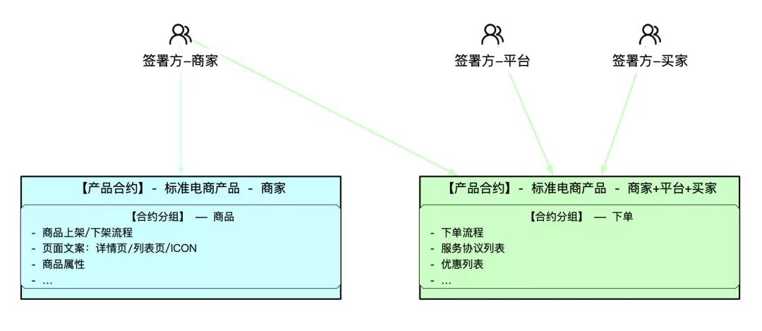 不同设计风格_如何达到设计的统一