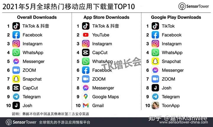 抖音国际版tiktok教程 国外版抖音tiktok哪里可以下