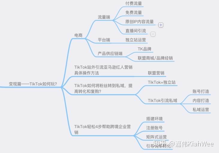 抖音国际版tiktok教程 国外版抖音tiktok哪里可以下