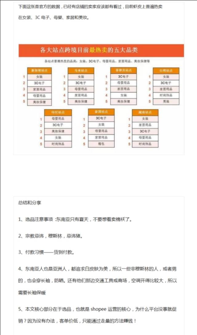 虾皮网跨境电商shopee（shopee虾皮网是哪个国家的）