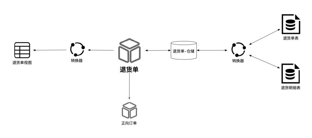 不同设计风格_如何达到设计的统一