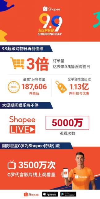 shopee双十一销售额（）