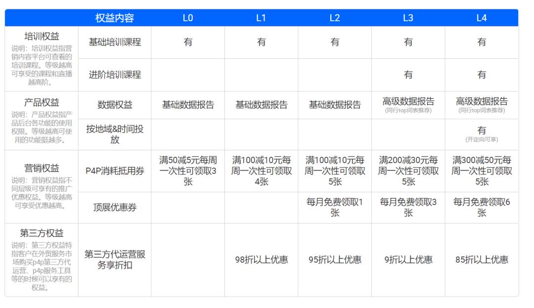 国际站运营是做什么的_阿里国际站运营工作日常内容