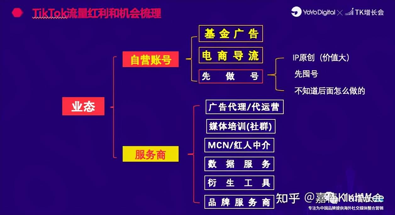 抖音国际版tiktok教程 国外版抖音tiktok哪里可以下