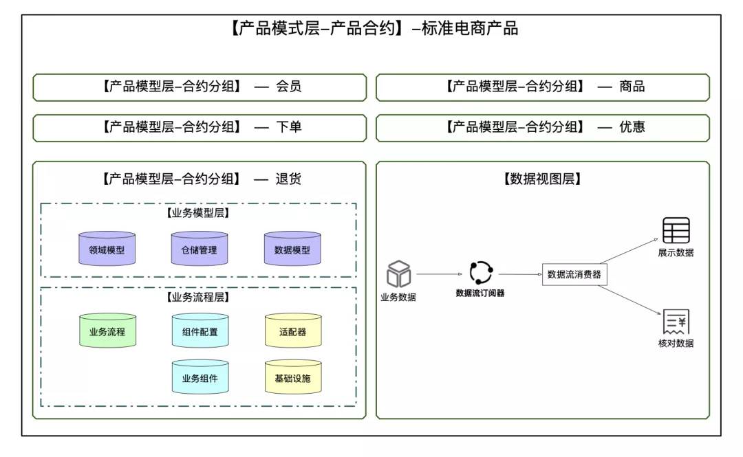 不同设计风格_如何达到设计的统一