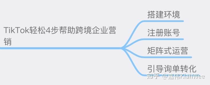 抖音国际版tiktok教程 国外版抖音tiktok哪里可以下