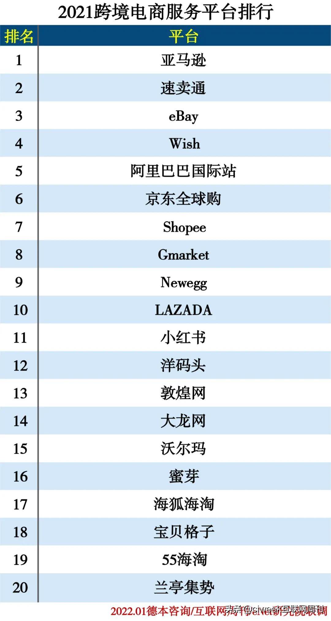 跨境电商2022年的趋势（跨境电商类目排行）