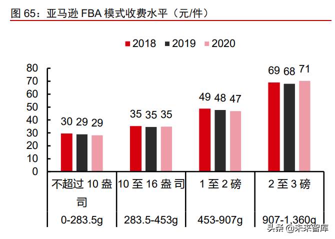 跨境电商服装行业市场分析 跨境电商服装行业的发展趋势