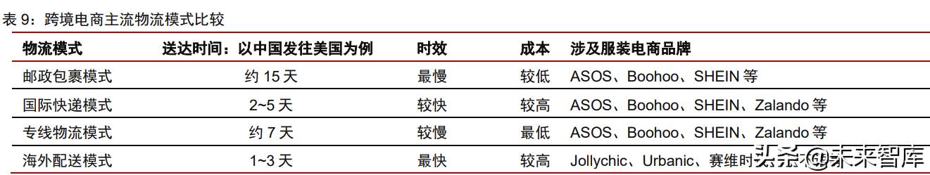 跨境电商服装行业市场分析 跨境电商服装行业的发展趋势