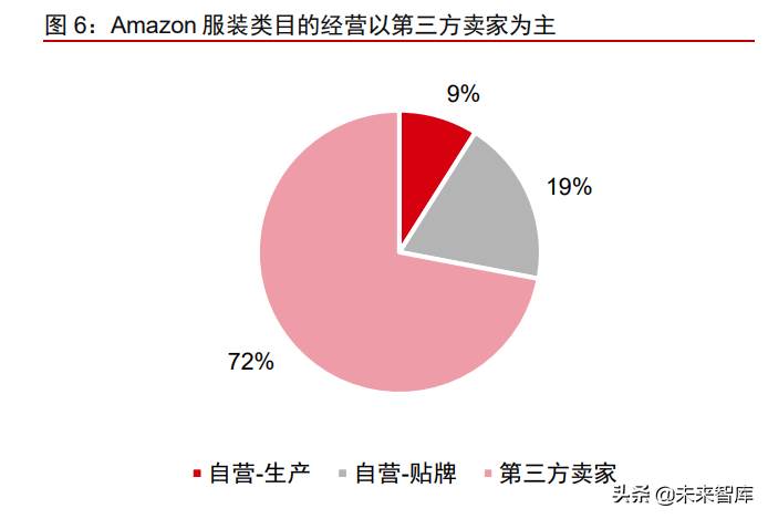 跨境电商服装行业市场分析 跨境电商服装行业的发展趋势