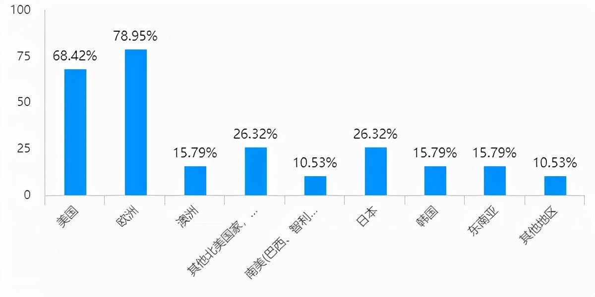 跨境电商历年数据_2022年跨境电商出口统计数据