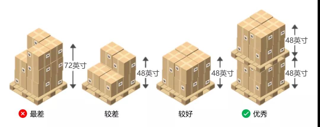 亚马逊fba入仓流程|亚马逊实际发货比fba计划要多可以吗