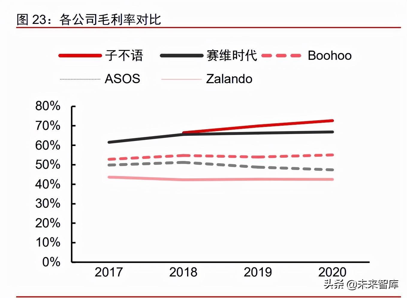 跨境电商服装行业市场分析 跨境电商服装行业的发展趋势