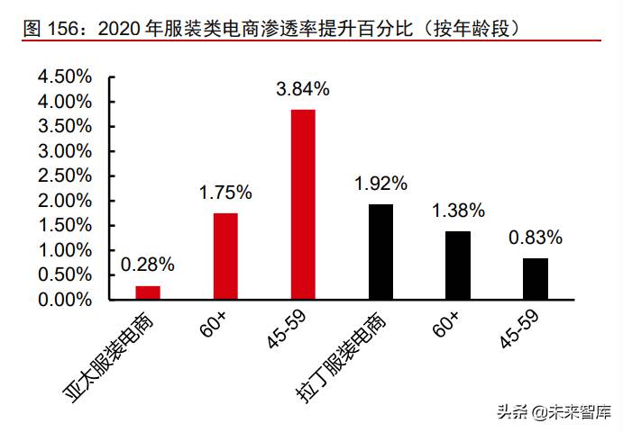 跨境电商服装行业市场分析 跨境电商服装行业的发展趋势