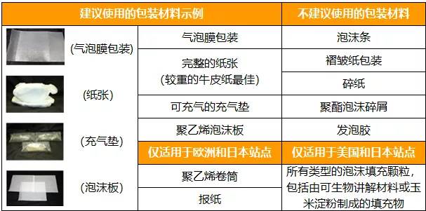 亚马逊fba入仓流程|亚马逊实际发货比fba计划要多可以吗