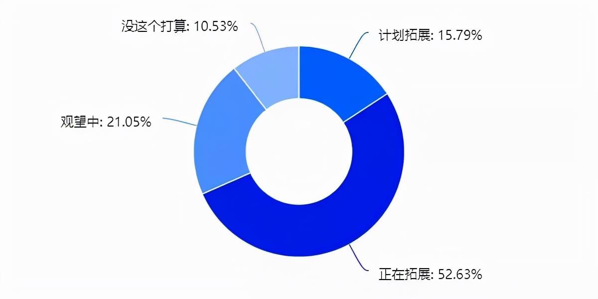 跨境电商历年数据_2022年跨境电商出口统计数据