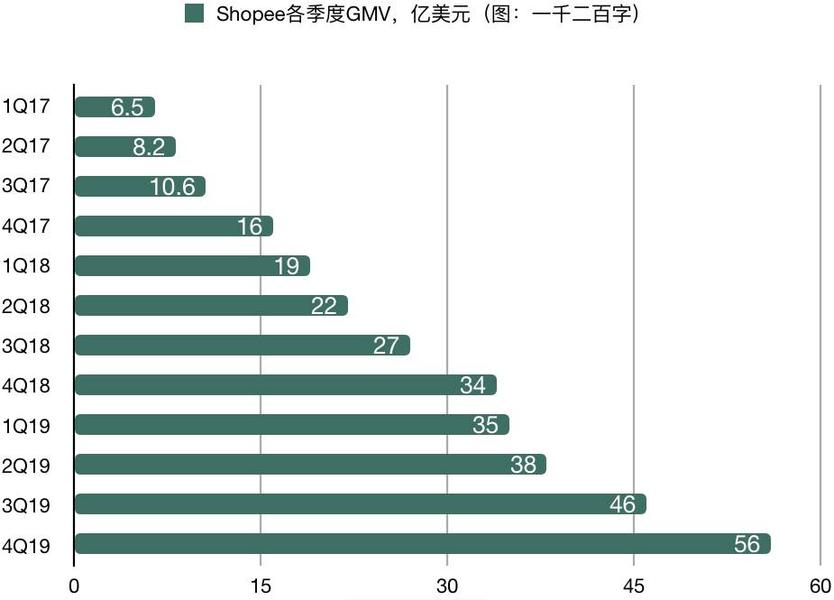 shopee母公司股票|