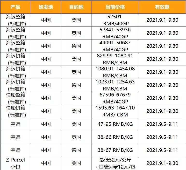 亚马逊fba入仓流程|亚马逊实际发货比fba计划要多可以吗