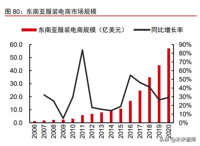 跨境电商服装行业市场分析 跨境电商服装行业的发展趋势