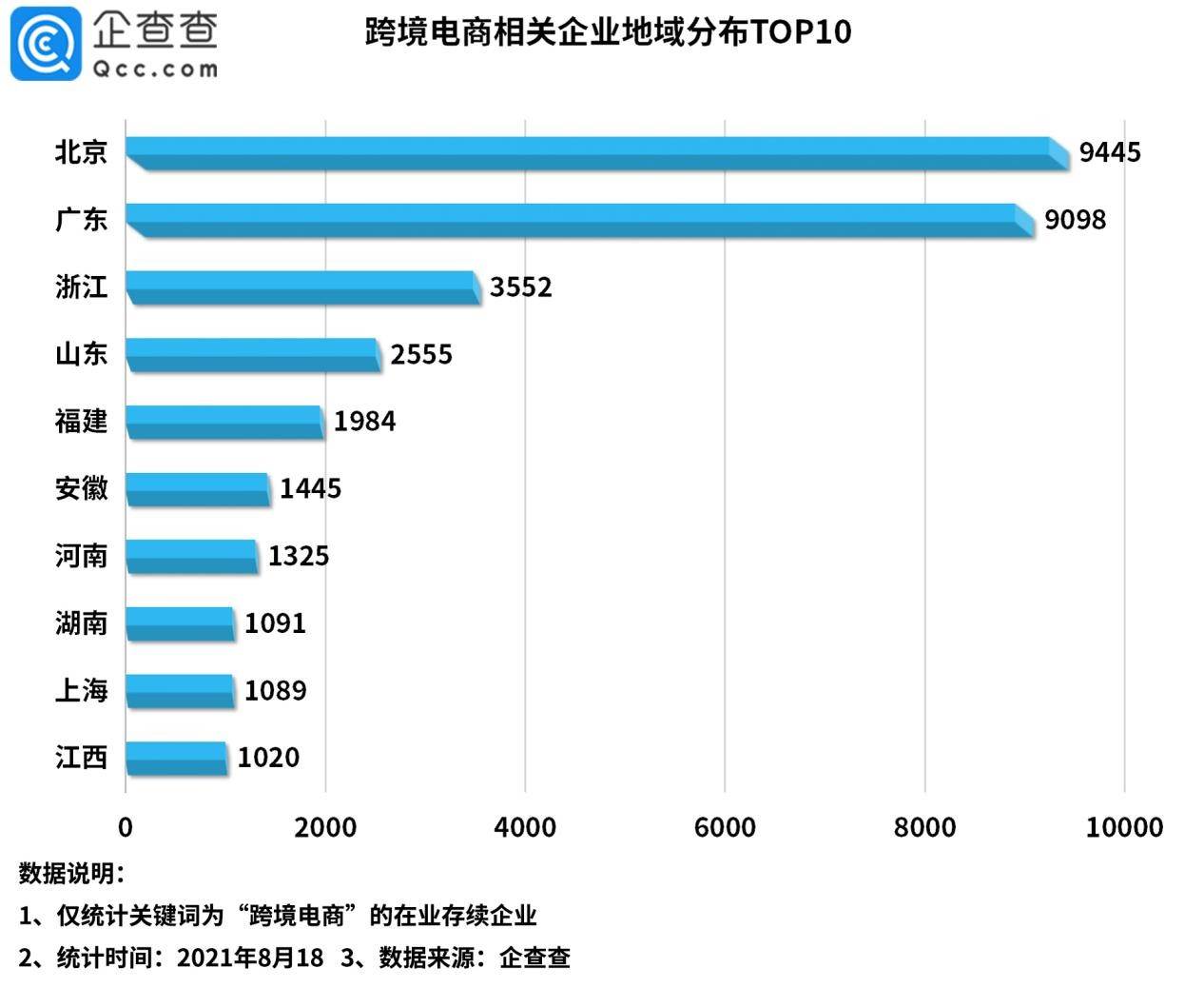 2022年中国跨境电商平台市场份额最大的是（规模最大的跨境电子商务市场是）