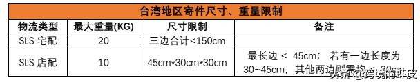 跨境电商新手入门^shopee台（跨境电商新手入门^shopee）