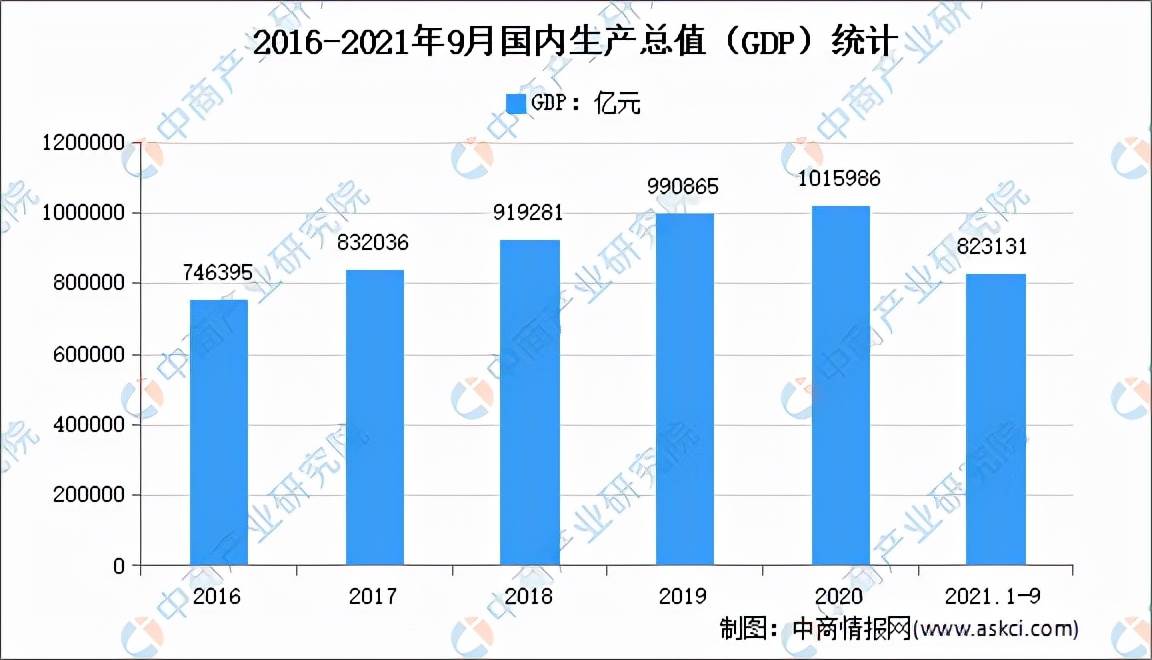 2022年中国电商行业分析报告|2022年中国跨境电商的发展现状