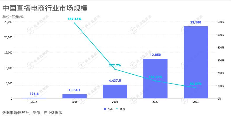 跨境电商可以直播吗 