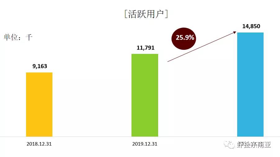 内地怎么在shopee买东西（shopee价格为什么这么低）