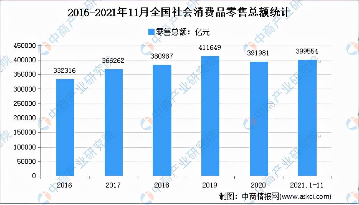 2022年中国电商行业分析报告|2022年中国跨境电商的发展现状