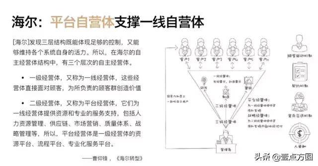 如何搭建中台体系_企业中台建设技术与运营体系