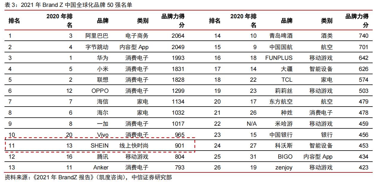 像shein跨境电商有哪些 SHEIN商务跨境电商招商